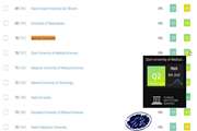   برای نخستین بار به دانشگاه ها اختصاص یافت ؛  دستیبابی دانشگاه سمنان به رتبه كيفي Q2 از سوی سایمگو در سال 2020